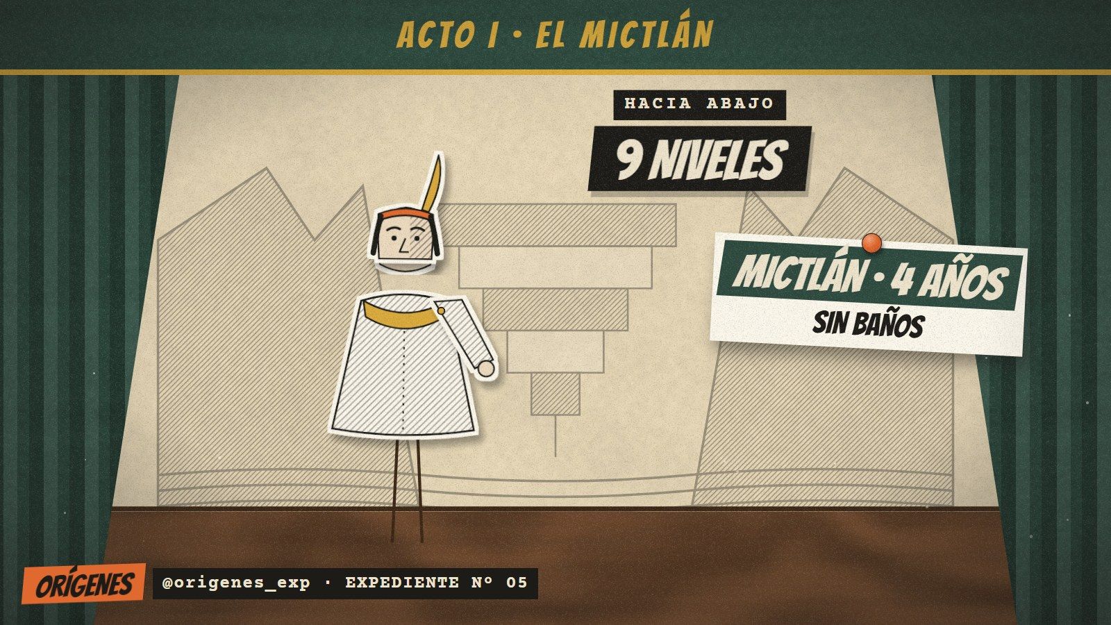 Escenario de teatro de títeres con telón verde. Un títere de viajero mexica con tocado de pluma está frente a una escalera de nueve niveles que baja. Carteles: Hacia abajo, 9 niveles; Mictlán, 4 años, sin baños.