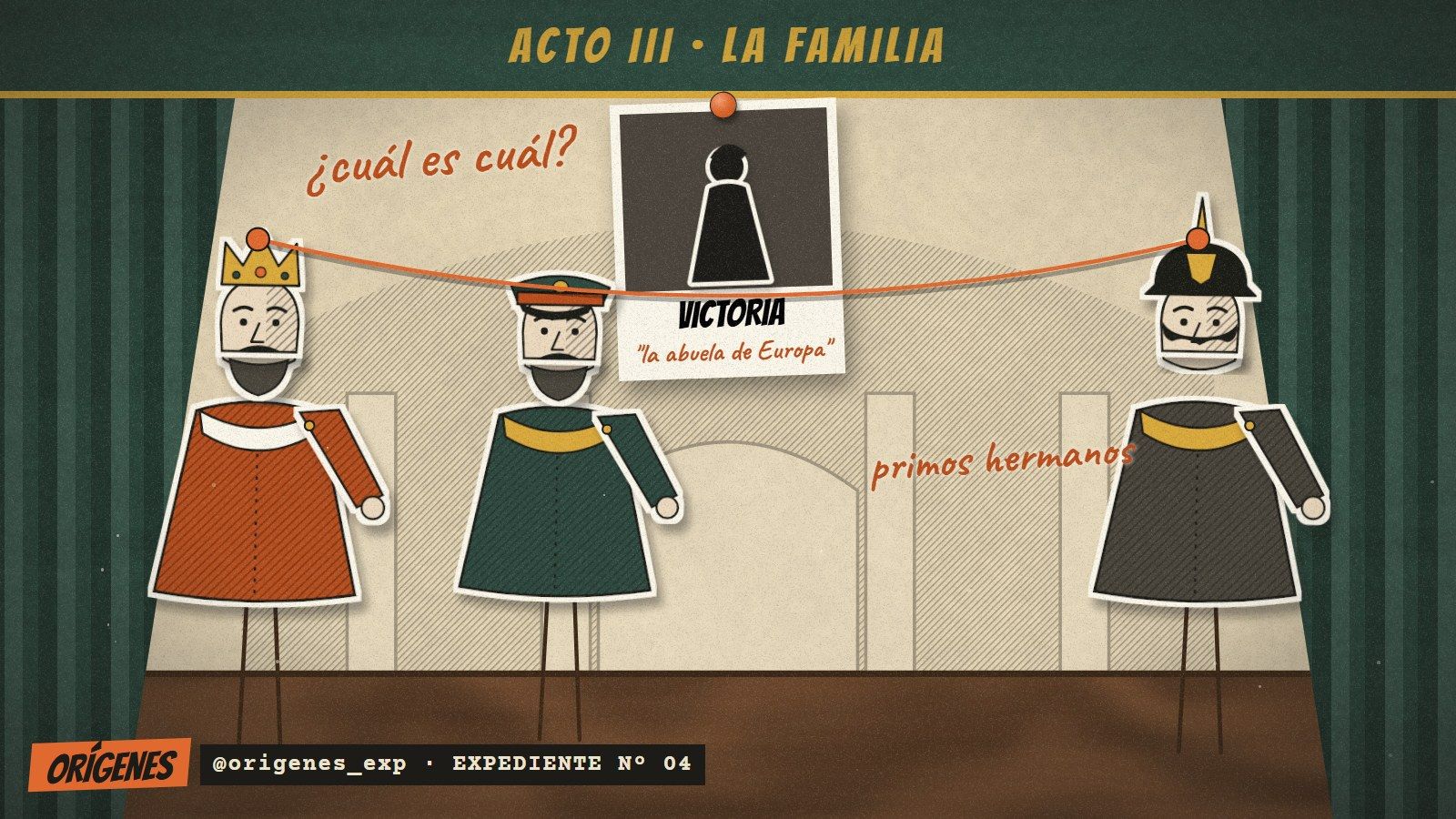 Escenario de teatro de títeres con cartel ACTO III La familia: tres títeres, uno con corona, uno con gorra militar rusa y uno con casco de pincho, unidos por un hilo naranja bajo un retrato de la reina Victoria, la abuela de Europa