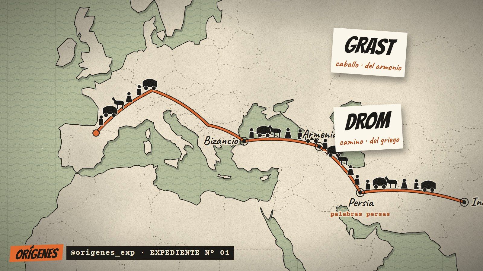 Mapa ilustrado con una ruta naranja que va desde la India hacia Persia, Armenia y Bizancio y sigue por Europa hasta España, con siluetas de carros, caballos y personas a lo largo del trayecto y dos tarjetas: GRAST, caballo del armenio, y DROM, camino del griego