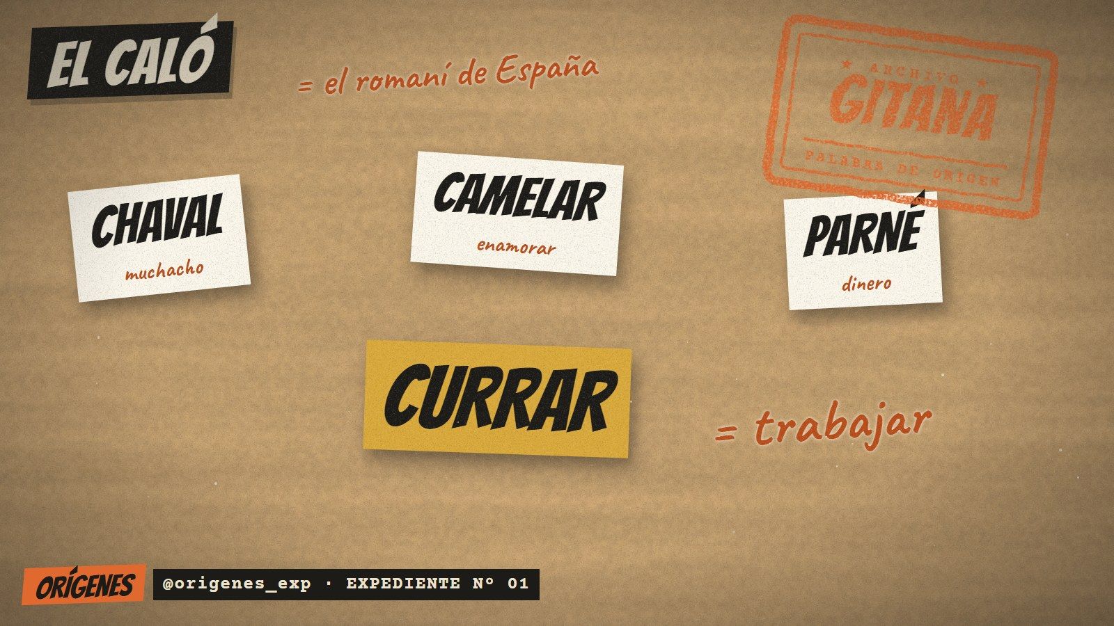 Fondo de cartón con el título EL CALÓ, el romaní de España, y tarjetas con palabras: CHAVAL (muchacho), CAMELAR (enamorar), PARNÉ (dinero) y CURRAR destacada en amarillo con la traducción trabajar, junto a un sello naranja que dice GITANA
