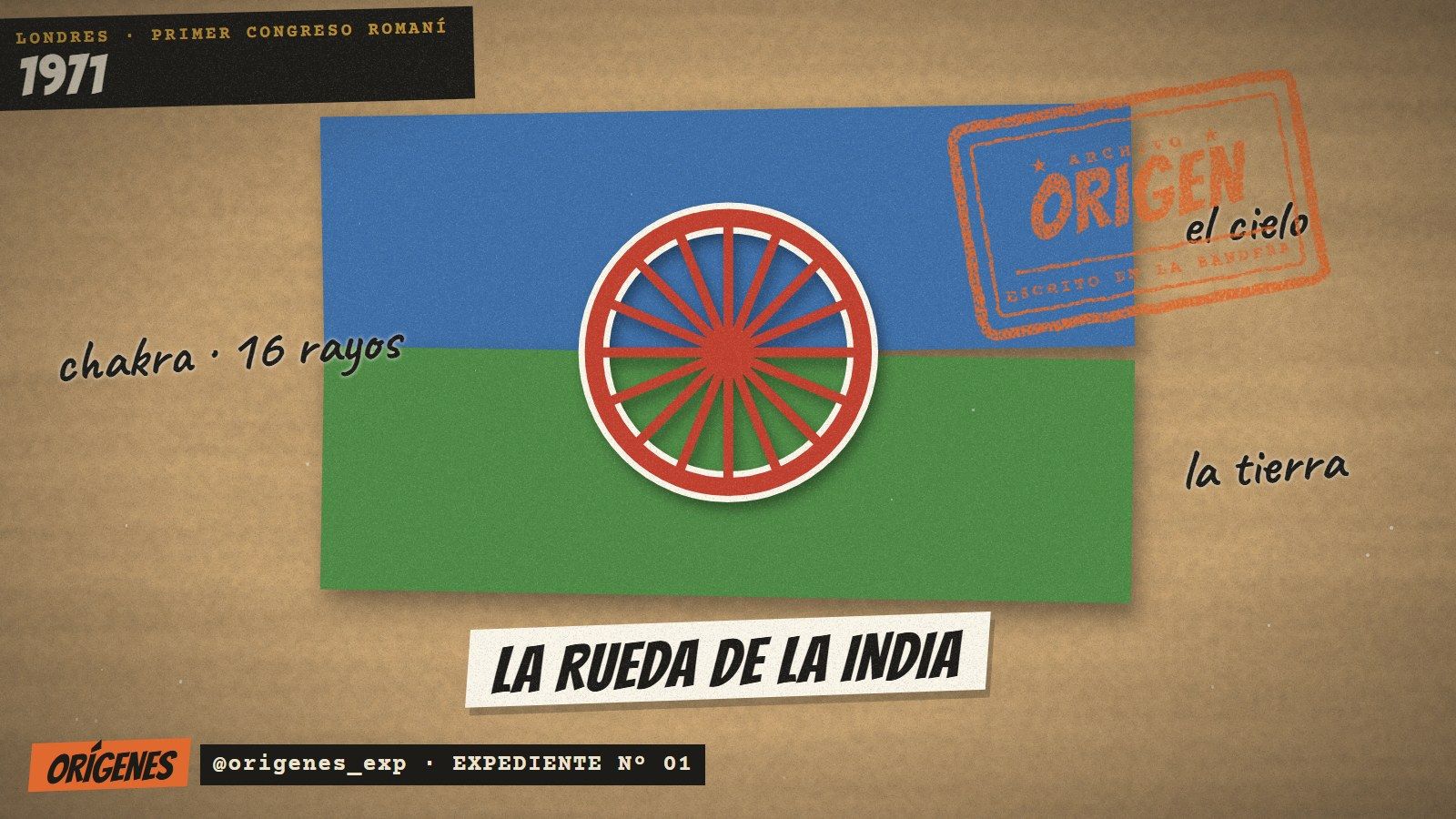 Bandera romaní sobre cartón: mitad superior azul, mitad inferior verde y una rueda roja de dieciséis rayos en el centro, con anotaciones a mano que dicen el cielo, la tierra y chakra 16 rayos, y el cartel LA RUEDA DE LA INDIA